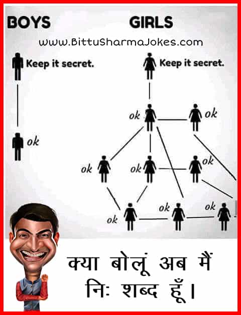 Bittu Sharma ke Jokes